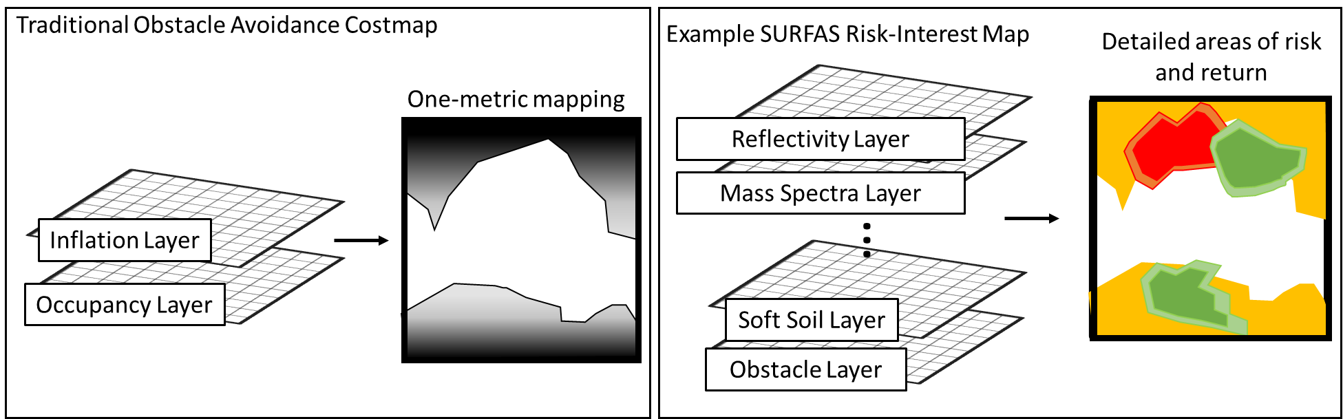 Layered scene-analysis diagram combining terrain, perception, and mission-relevant information